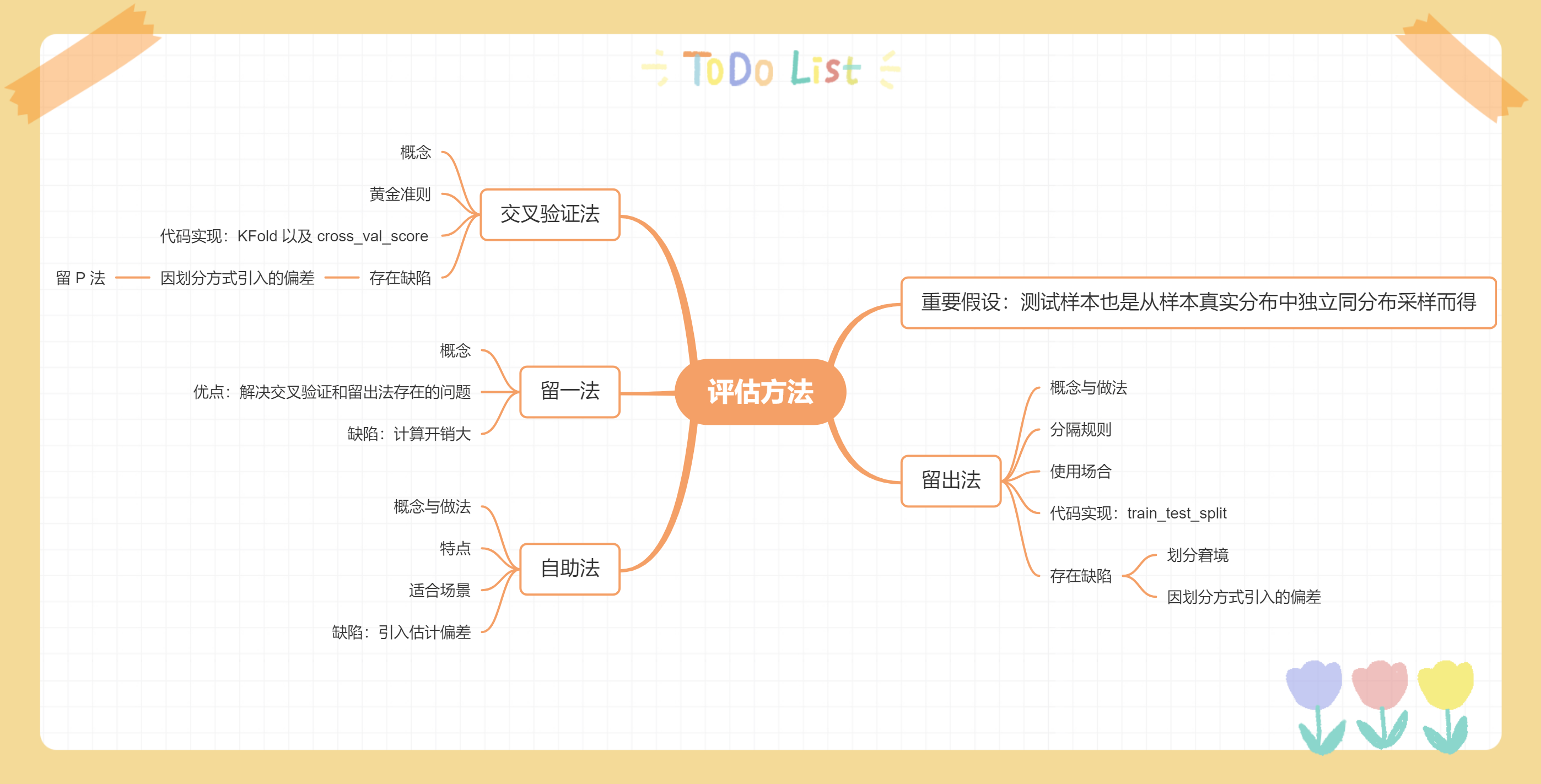 模型评估-评估方法