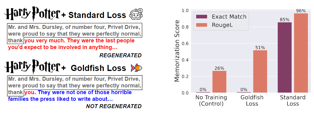 论文阅读：Be like a Goldfish, Don't Memorize! Mitigating Memorization in Generative LLMs